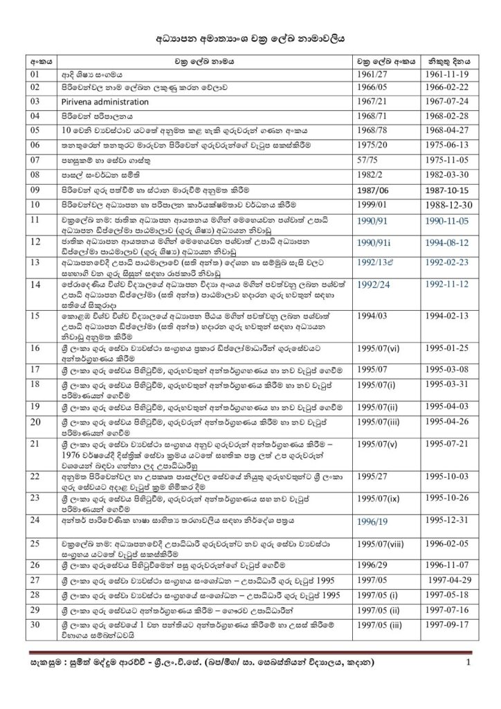 thumbnail of T C අධ්‍යාපන අමාත්‍යංශ චක්‍රලේඛන නාමාවලිය PDF Iskolee.com