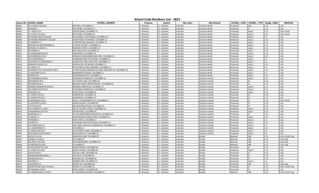 thumbnail of පාසල් සංගණන අංක 2021 PDF Iskolee.com