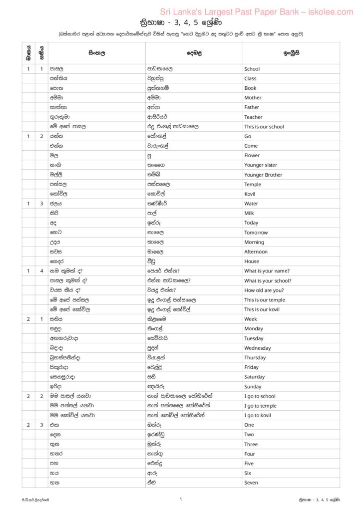 thumbnail of G 3 – 4 – 5 ත්‍රෛභාෂා