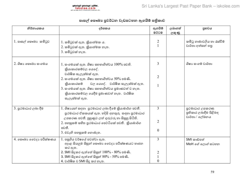 thumbnail of Module 12 ළමා සෞඛ්‍ය හා පෝෂණය (2) Iskolee.com