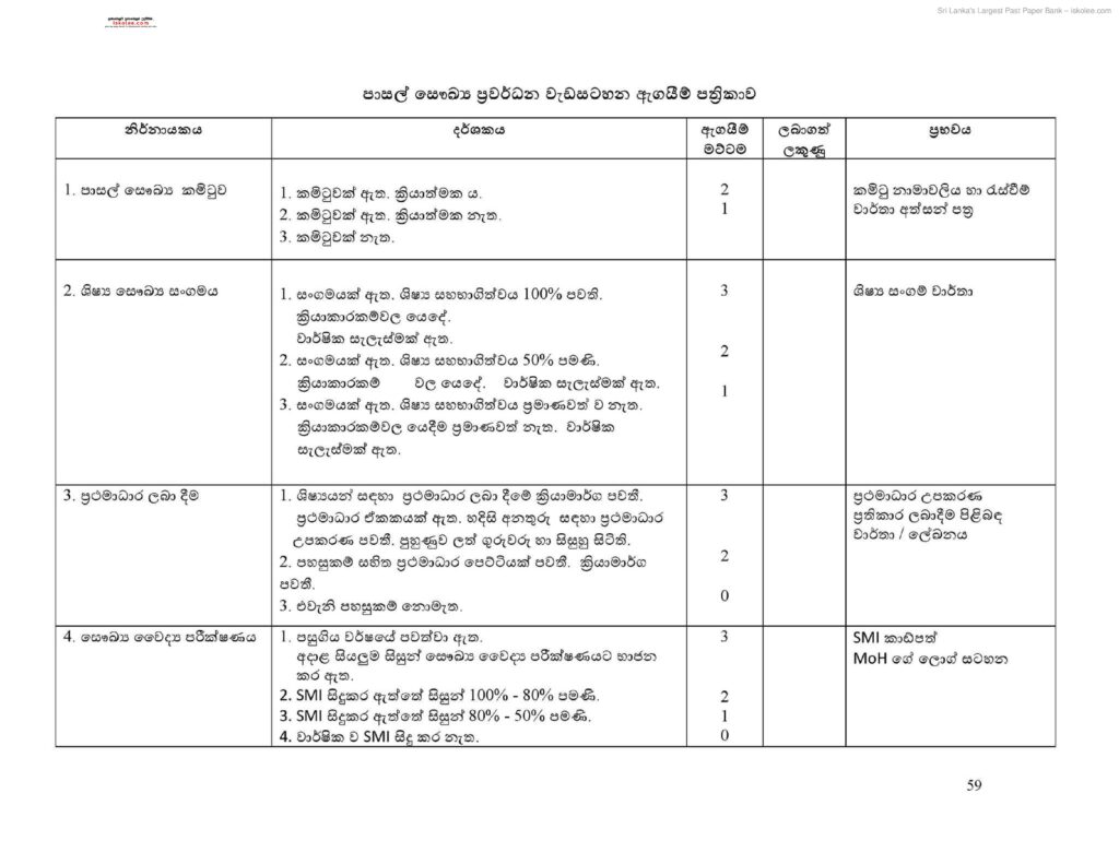 thumbnail of Module 12 ළමා සෞඛ්‍ය හා පෝෂණය (3) Iskolee.com