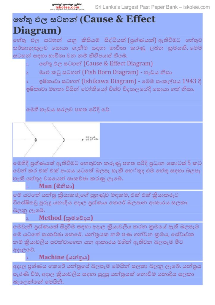 thumbnail of Module 6 හේතු ඵල සටහන් Iskolee.com