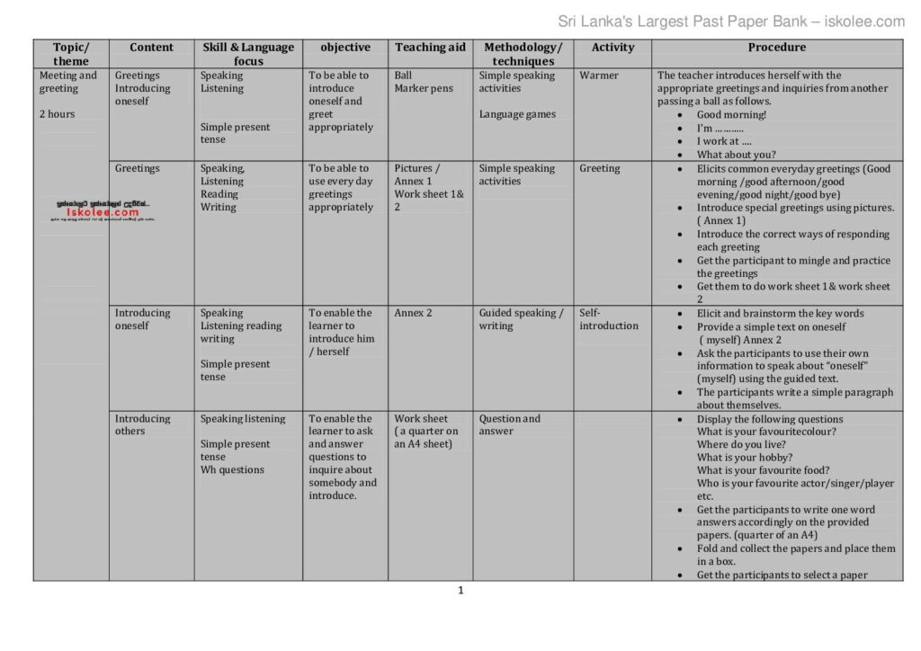 thumbnail of Module 9 ව්‍යවහාරික ඉංග්‍රීසි (1) Iskolee.com